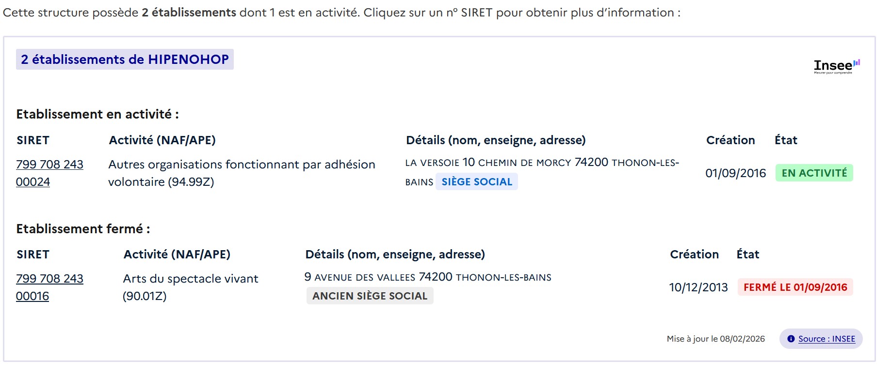 Extrait INSEE - Association HIPENOHOP - SIRET 799 708 243